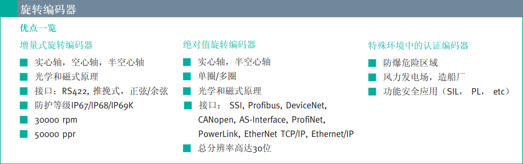 旋轉編碼器.png 旋轉編碼器.png