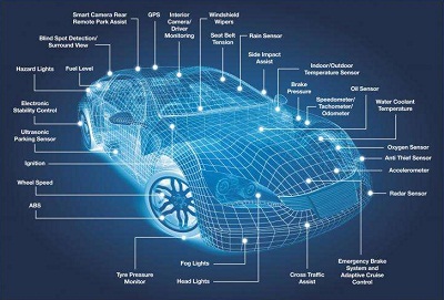 電感式傳感器汽車應用.jpg 電感式傳感器汽車應用.jpg